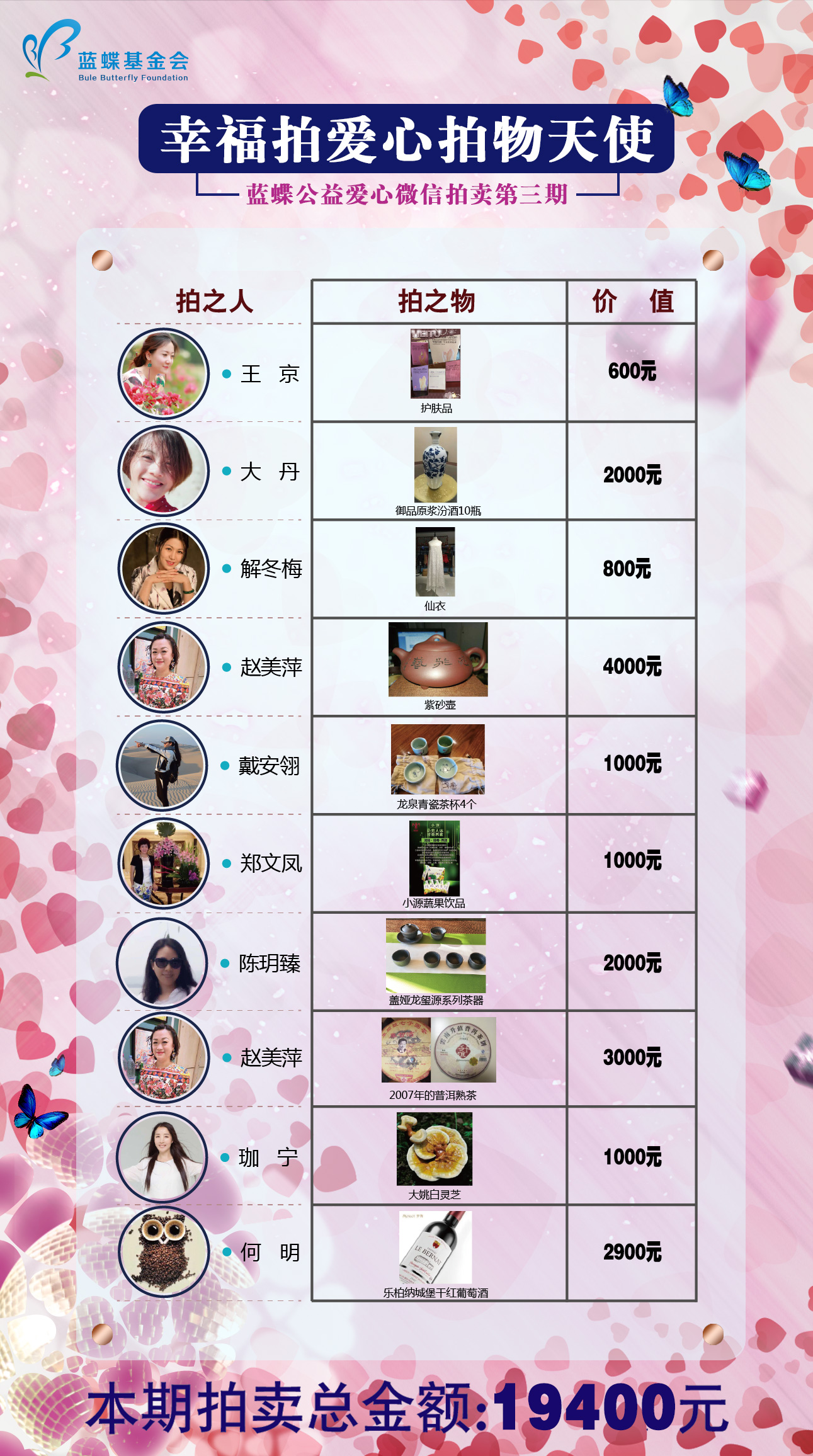 第三期拍物人表.jpg