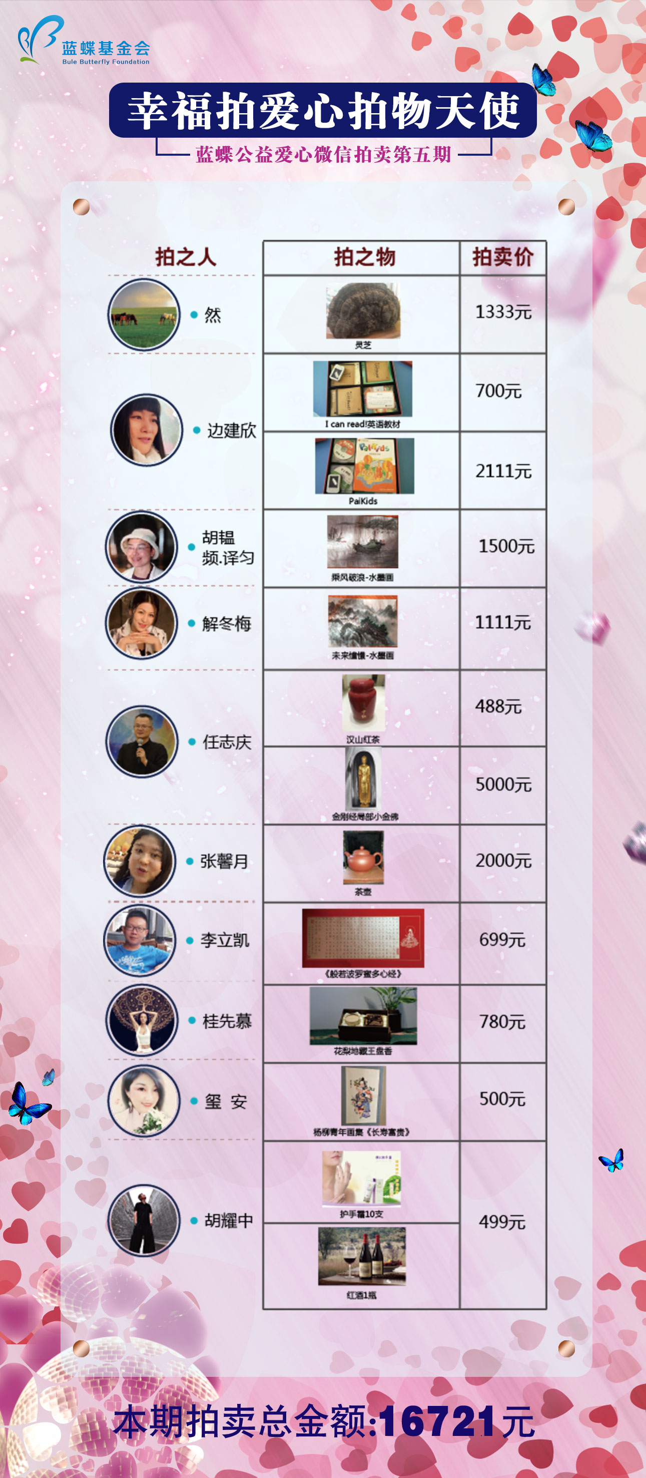 第五期拍物人表.jpg