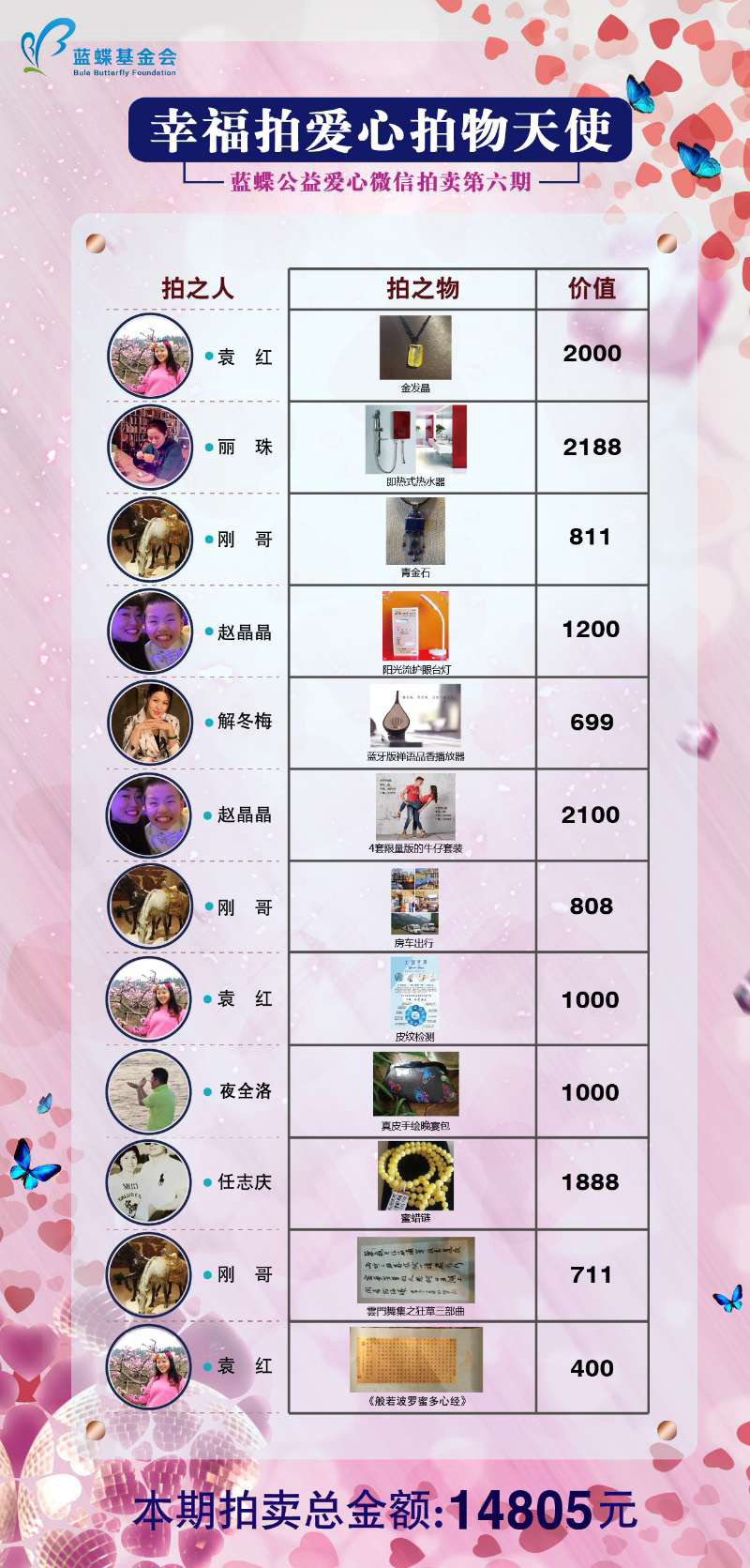 第六期拍物人总表.jpg
