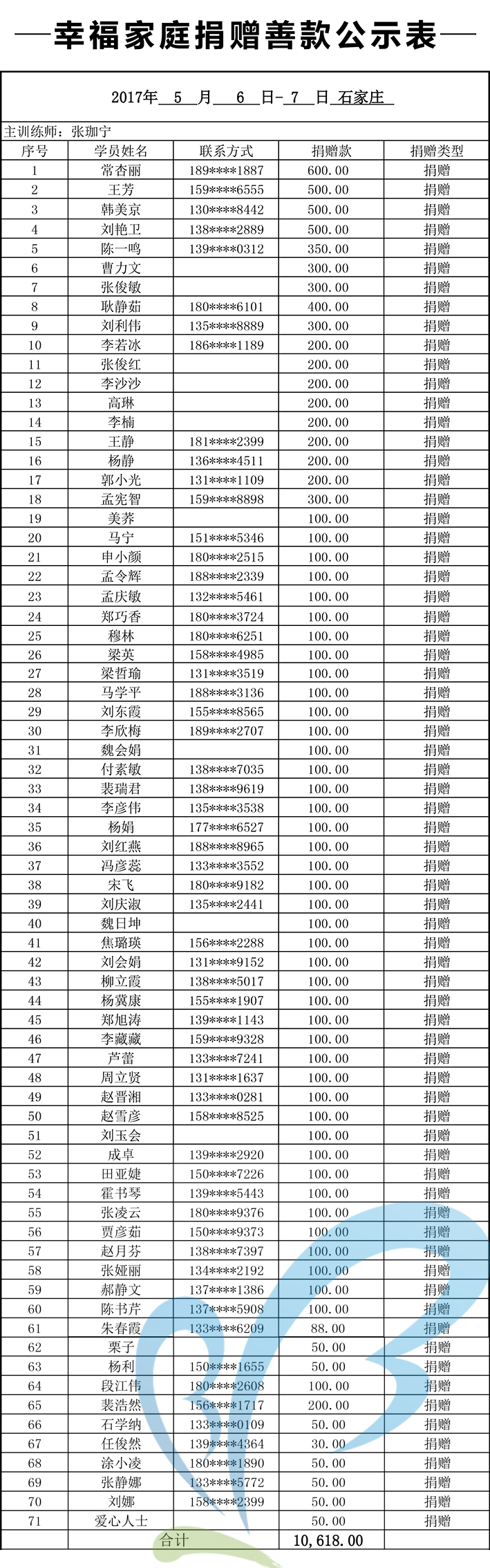 【0506-07石家庄】幸福家庭感召善款缔结表