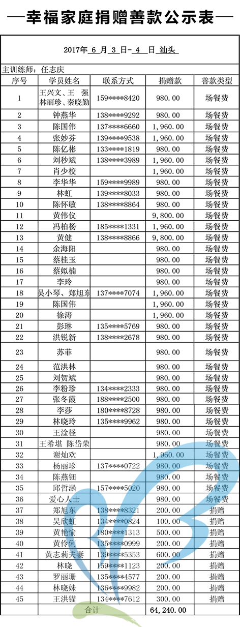 【0603-04汕头】幸福家庭感召善款缔结表