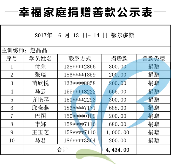 【0613-14鄂尔多斯】幸福家庭感召善款缔结表