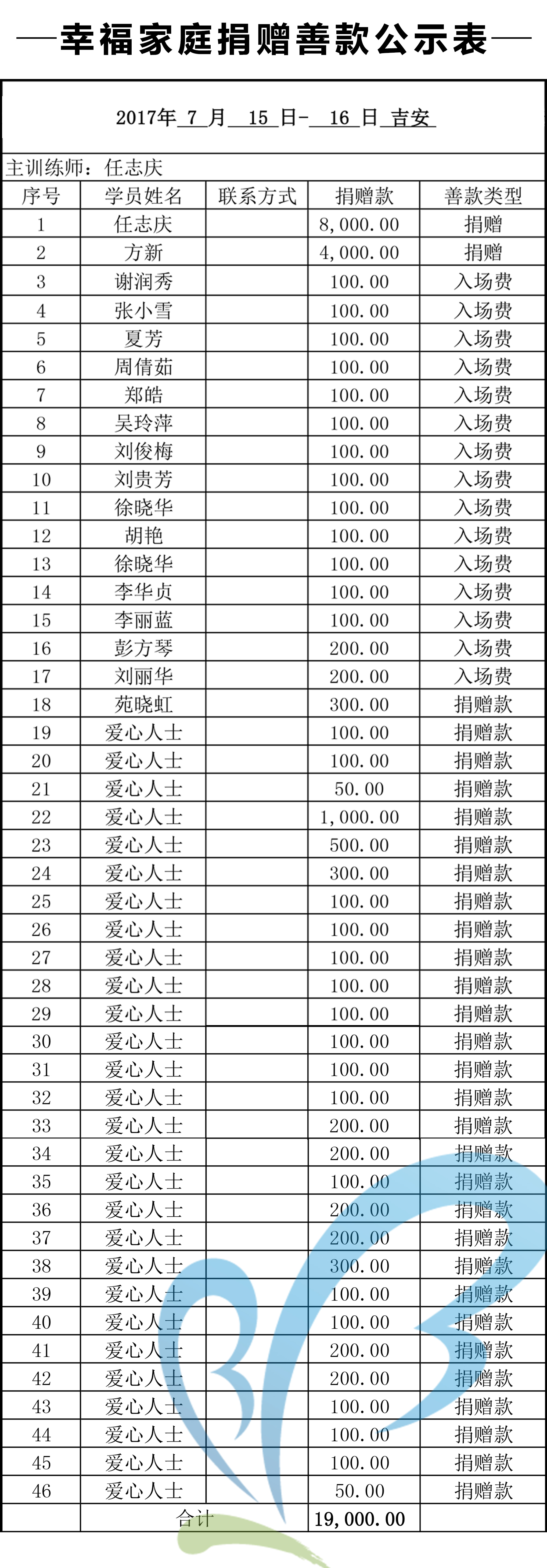 【0715-16吉安场】幸福家庭感召善款缔结表