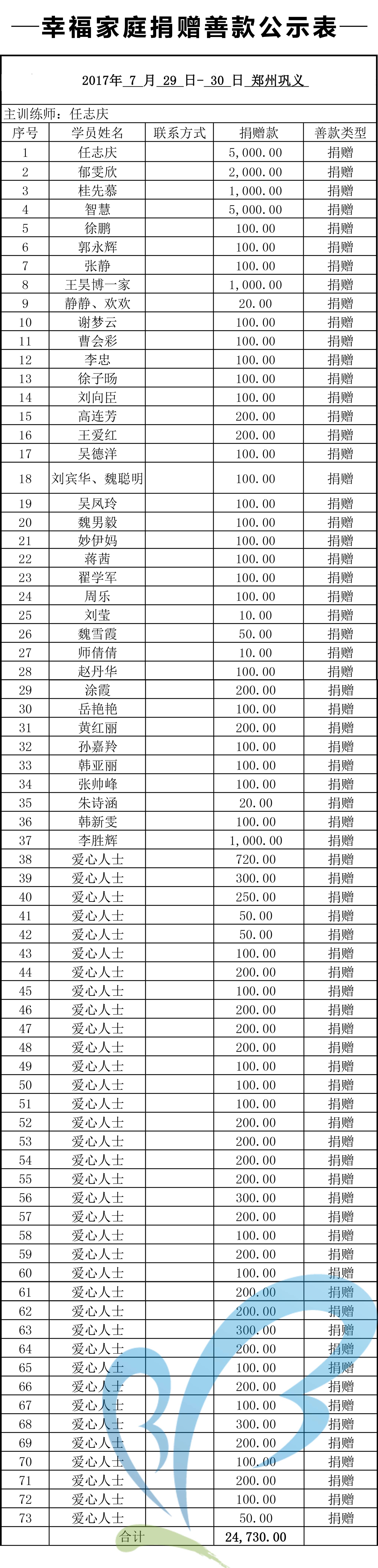 【0729-30郑州巩义场】幸福家庭感召善款缔结表.jpg