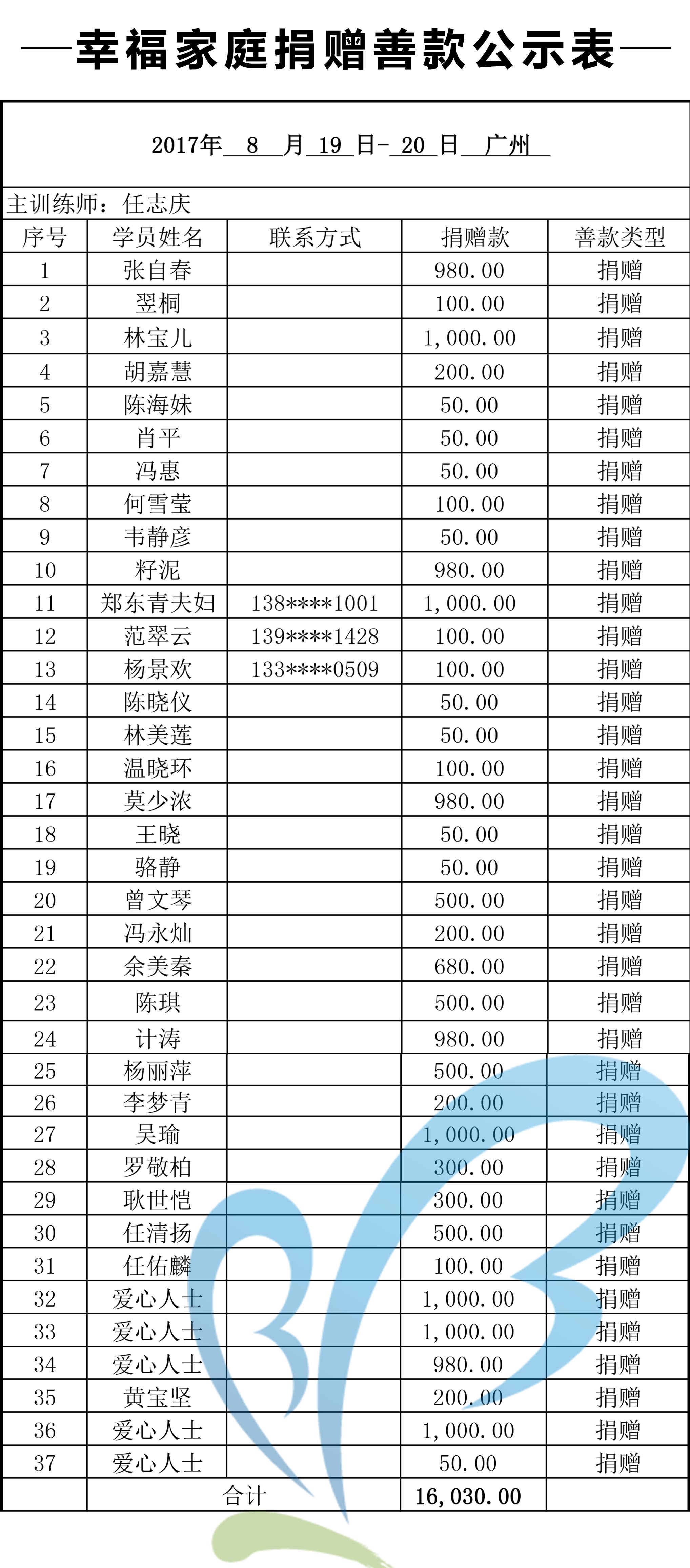 【0819-20广州】幸福家庭感召善款缔结表.jpg