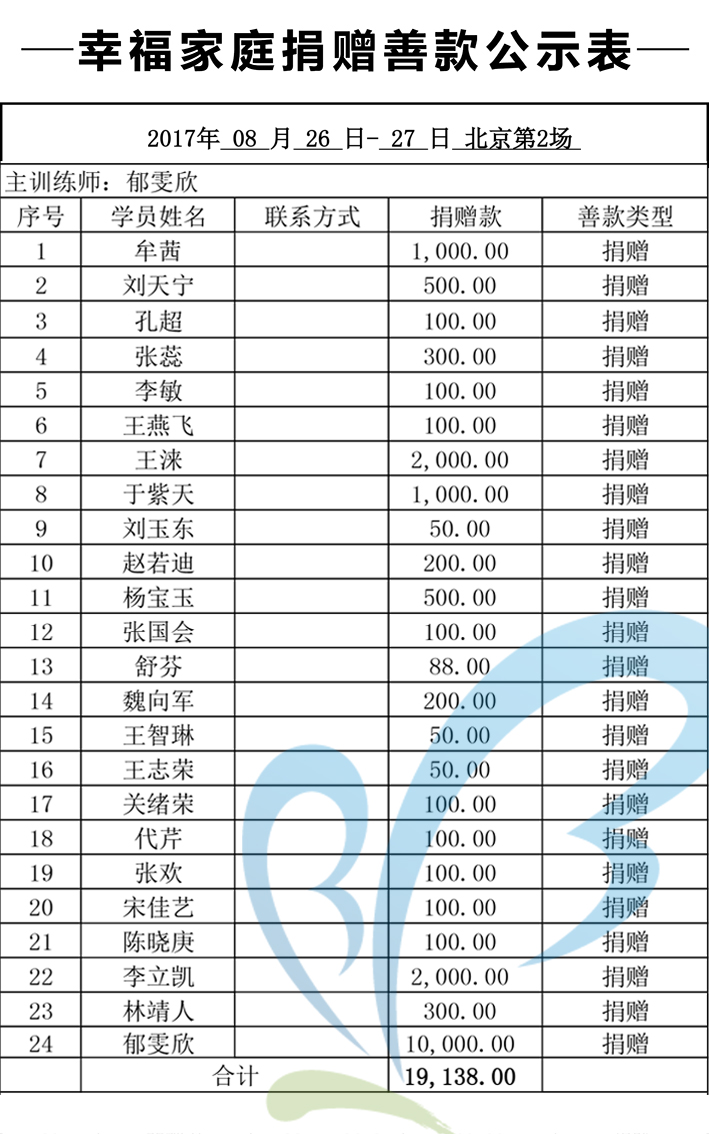 【0826-27北京第二场】幸福家庭感召善款公示