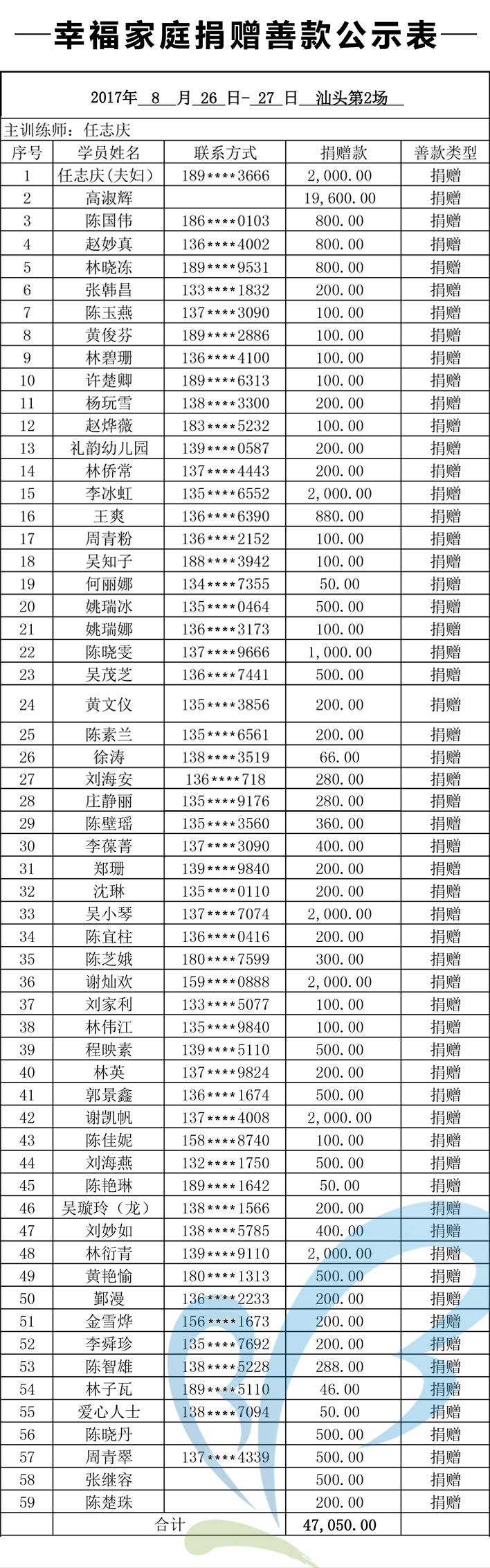 【0826-27汕头第2场】幸福家庭感召善款公示