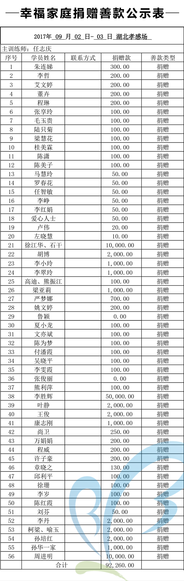 【0902-03湖北孝感】幸福家庭感召善款缔结表.jpg