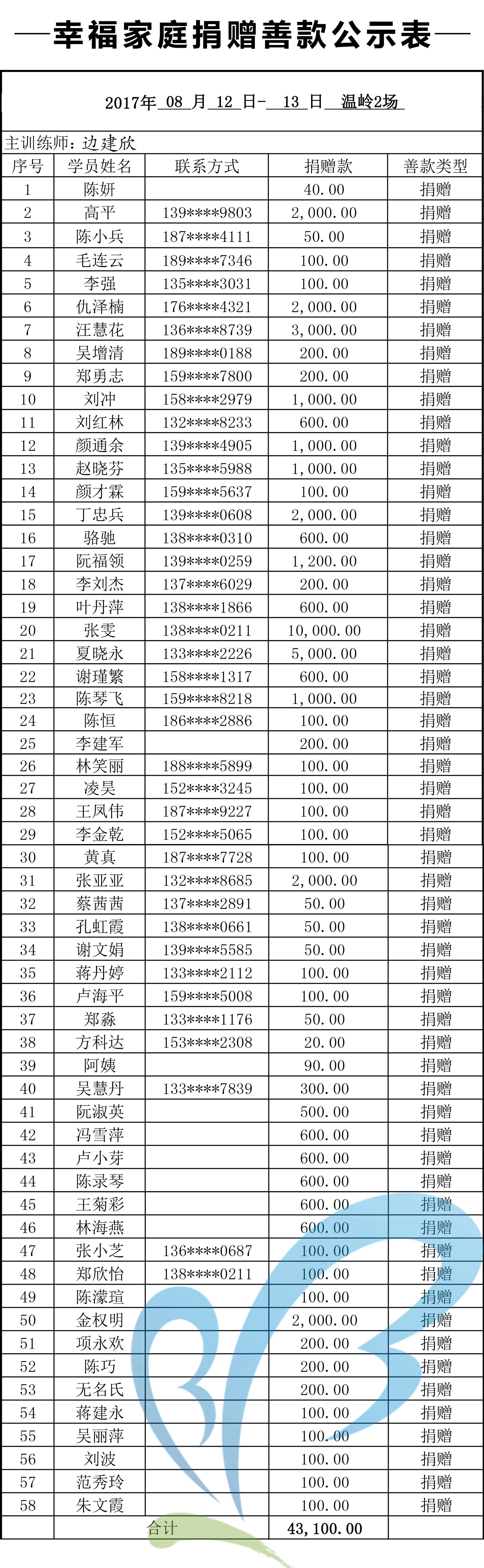 【812-13温岭2场】幸福家庭感召善款缔结表.jpg