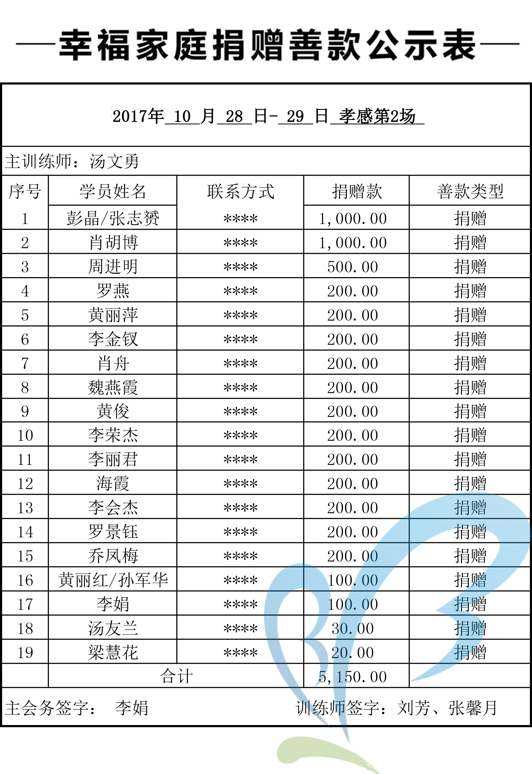 【1028-29孝感第2场】幸福家庭感召善款公示